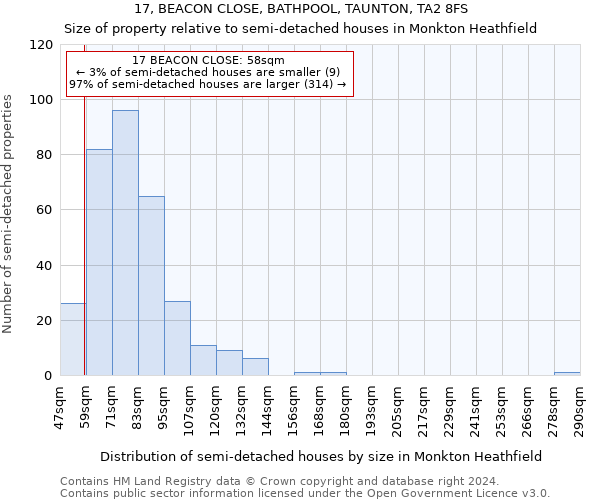 17, BEACON CLOSE, BATHPOOL, TAUNTON, TA2 8FS: Size of property relative to detached houses in Monkton Heathfield