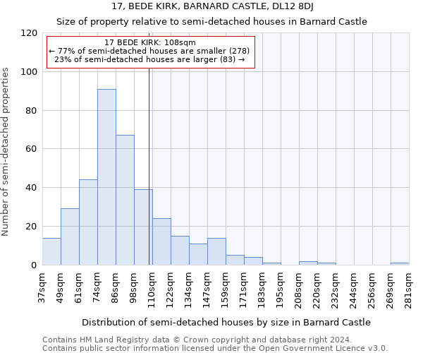 17, BEDE KIRK, BARNARD CASTLE, DL12 8DJ: Size of property relative to detached houses in Barnard Castle