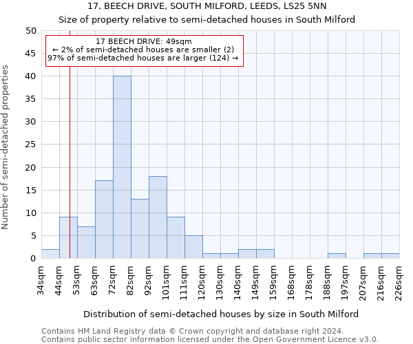 17, BEECH DRIVE, SOUTH MILFORD, LEEDS, LS25 5NN: Size of property relative to detached houses in South Milford