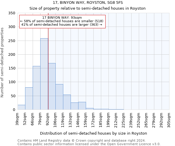 17, BINYON WAY, ROYSTON, SG8 5FS: Size of property relative to detached houses in Royston