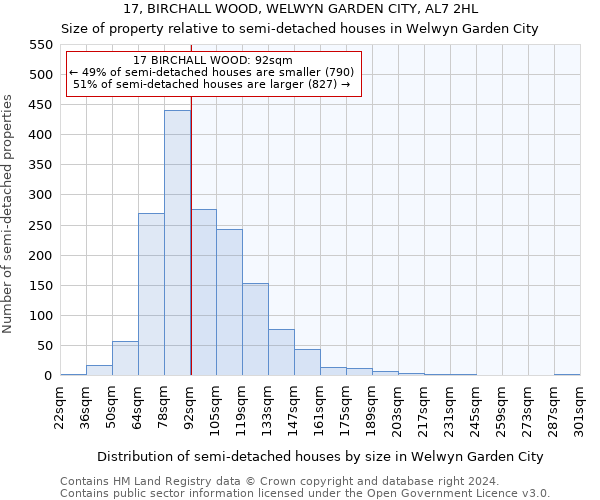 17, BIRCHALL WOOD, WELWYN GARDEN CITY, AL7 2HL: Size of property relative to detached houses in Welwyn Garden City