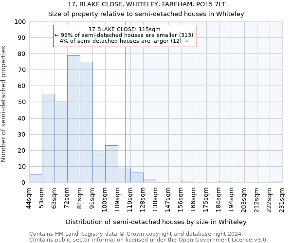 17, BLAKE CLOSE, WHITELEY, FAREHAM, PO15 7LT: Size of property relative to detached houses in Whiteley