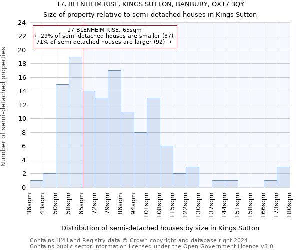 17, BLENHEIM RISE, KINGS SUTTON, BANBURY, OX17 3QY: Size of property relative to detached houses in Kings Sutton