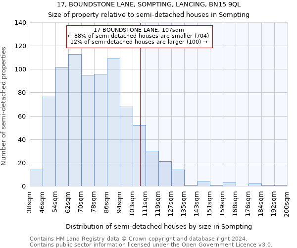 17, BOUNDSTONE LANE, SOMPTING, LANCING, BN15 9QL: Size of property relative to detached houses in Sompting