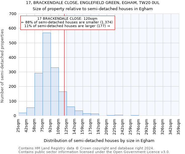 17, BRACKENDALE CLOSE, ENGLEFIELD GREEN, EGHAM, TW20 0UL: Size of property relative to detached houses in Egham