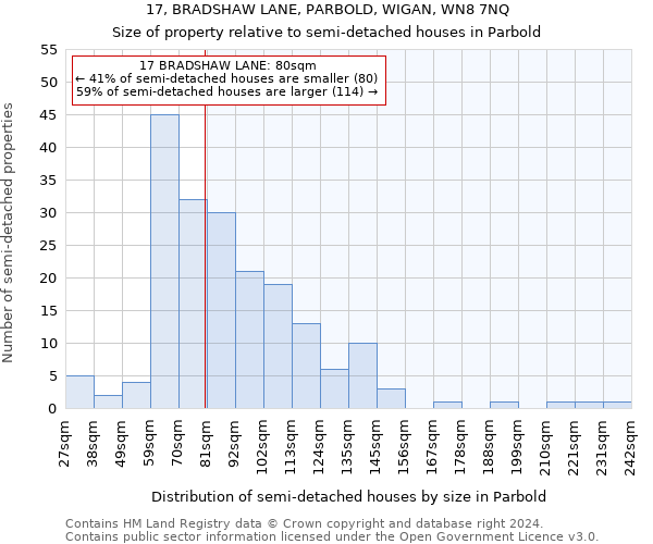 17, BRADSHAW LANE, PARBOLD, WIGAN, WN8 7NQ: Size of property relative to detached houses in Parbold