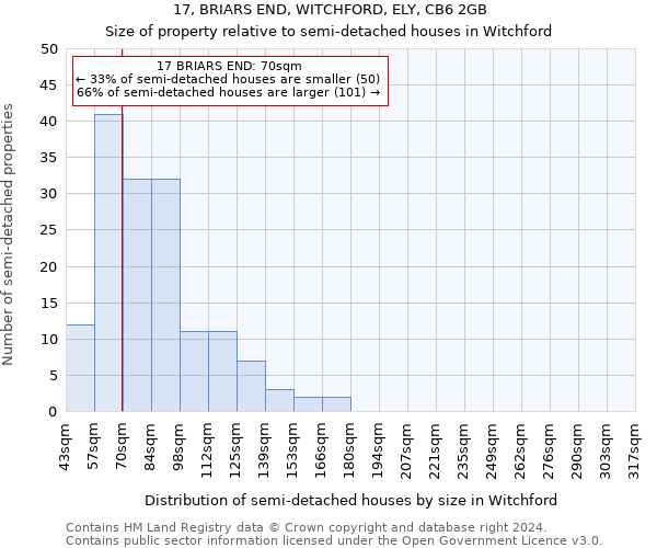 17, BRIARS END, WITCHFORD, ELY, CB6 2GB: Size of property relative to detached houses in Witchford