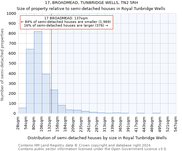 17, BROADMEAD, TUNBRIDGE WELLS, TN2 5RH: Size of property relative to detached houses in Royal Tunbridge Wells