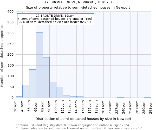 17, BRONTE DRIVE, NEWPORT, TF10 7FT: Size of property relative to detached houses in Newport