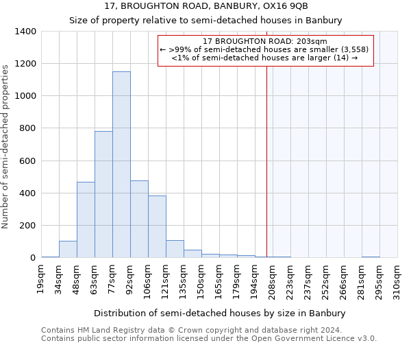 17, BROUGHTON ROAD, BANBURY, OX16 9QB: Size of property relative to detached houses in Banbury