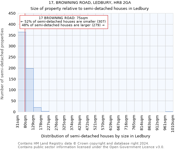 17, BROWNING ROAD, LEDBURY, HR8 2GA: Size of property relative to detached houses in Ledbury