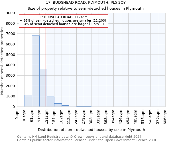 17, BUDSHEAD ROAD, PLYMOUTH, PL5 2QY: Size of property relative to detached houses in Plymouth