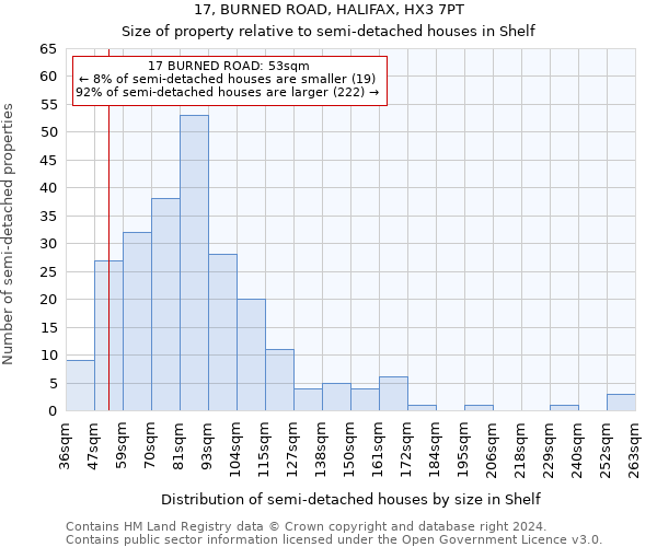 17, BURNED ROAD, HALIFAX, HX3 7PT: Size of property relative to detached houses in Shelf