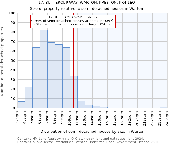 17, BUTTERCUP WAY, WARTON, PRESTON, PR4 1EQ: Size of property relative to detached houses in Warton