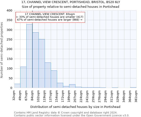 17, CHANNEL VIEW CRESCENT, PORTISHEAD, BRISTOL, BS20 6LY: Size of property relative to detached houses in Portishead