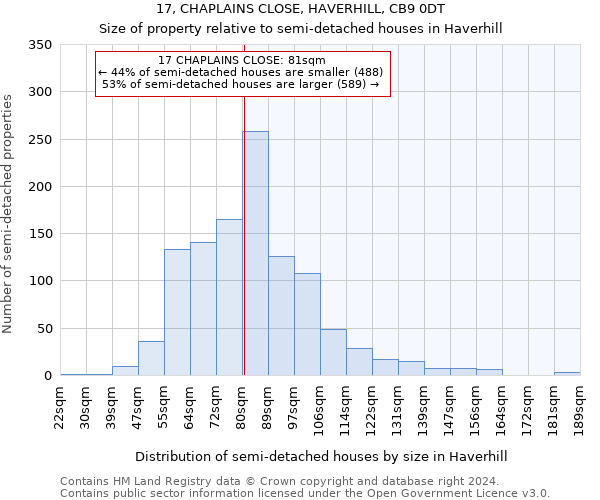 17, CHAPLAINS CLOSE, HAVERHILL, CB9 0DT: Size of property relative to detached houses in Haverhill