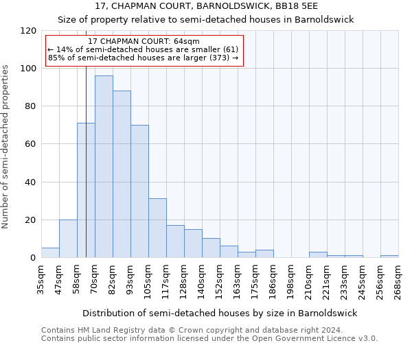 17, CHAPMAN COURT, BARNOLDSWICK, BB18 5EE: Size of property relative to detached houses in Barnoldswick