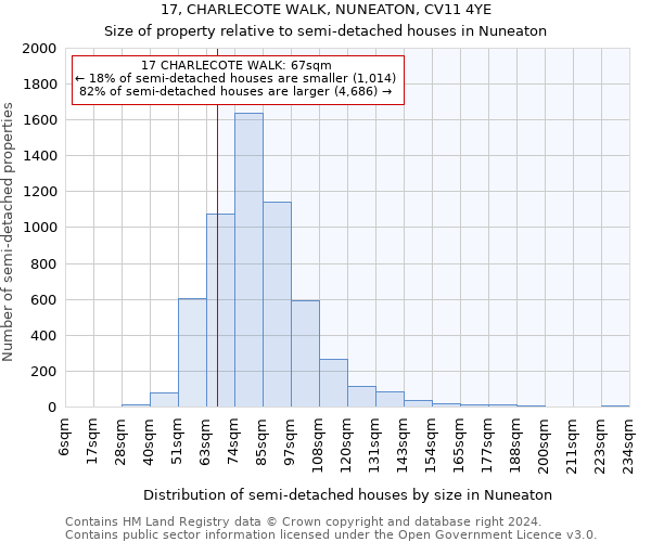 17, CHARLECOTE WALK, NUNEATON, CV11 4YE: Size of property relative to detached houses in Nuneaton