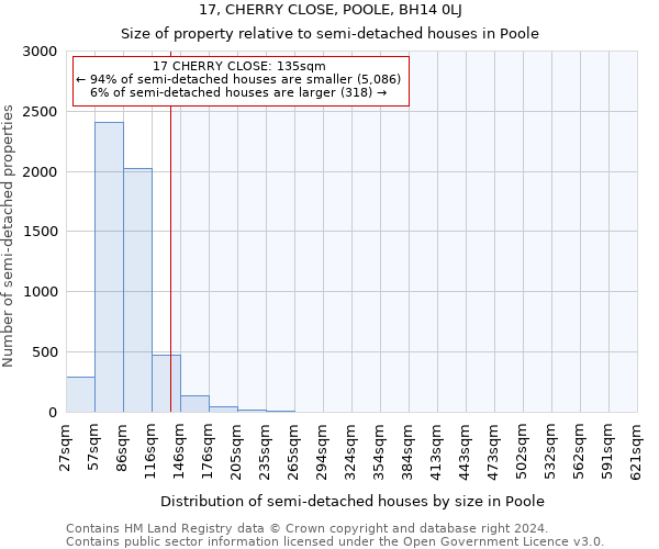 17, CHERRY CLOSE, POOLE, BH14 0LJ: Size of property relative to detached houses in Poole