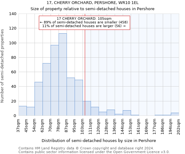 17, CHERRY ORCHARD, PERSHORE, WR10 1EL: Size of property relative to detached houses in Pershore