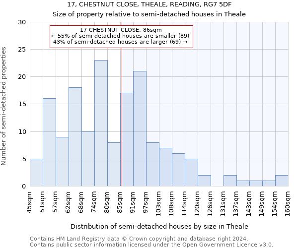 17, CHESTNUT CLOSE, THEALE, READING, RG7 5DF: Size of property relative to detached houses in Theale