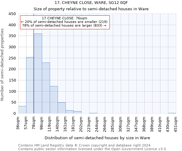 17, CHEYNE CLOSE, WARE, SG12 0QF: Size of property relative to detached houses in Ware