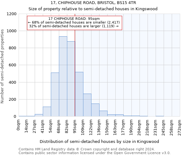 17, CHIPHOUSE ROAD, BRISTOL, BS15 4TR: Size of property relative to detached houses in Kingswood