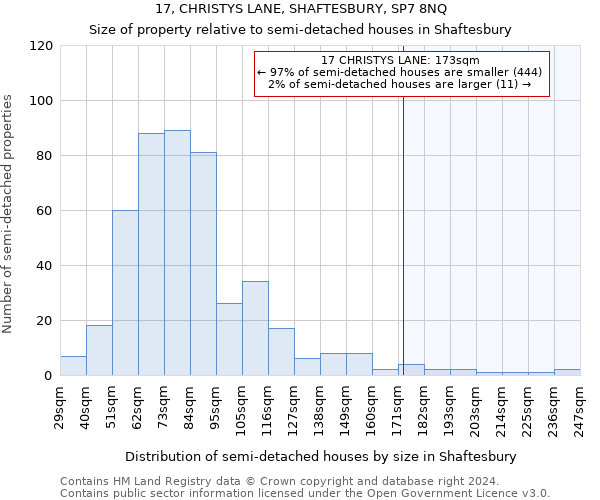 17, CHRISTYS LANE, SHAFTESBURY, SP7 8NQ: Size of property relative to detached houses in Shaftesbury