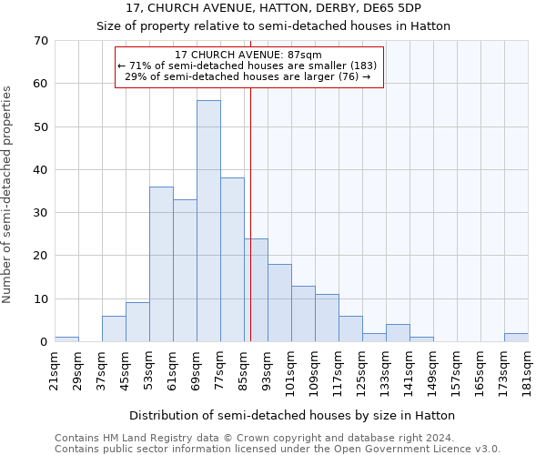 17, CHURCH AVENUE, HATTON, DERBY, DE65 5DP: Size of property relative to detached houses in Hatton