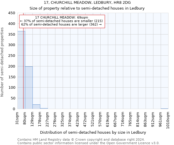 17, CHURCHILL MEADOW, LEDBURY, HR8 2DG: Size of property relative to detached houses in Ledbury