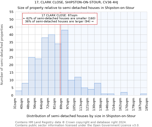 17, CLARK CLOSE, SHIPSTON-ON-STOUR, CV36 4HJ: Size of property relative to detached houses in Shipston-on-Stour