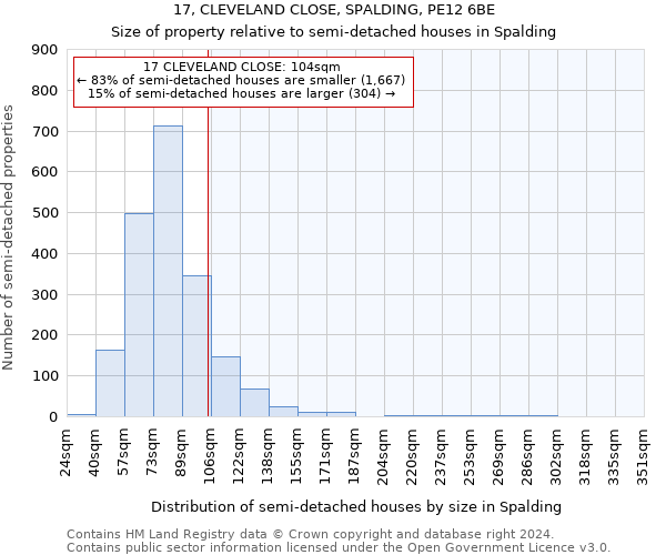 17, CLEVELAND CLOSE, SPALDING, PE12 6BE: Size of property relative to detached houses in Spalding