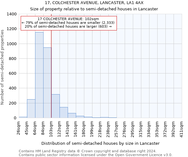 17, COLCHESTER AVENUE, LANCASTER, LA1 4AX: Size of property relative to detached houses in Lancaster