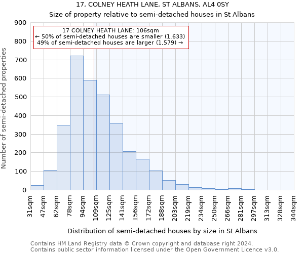 17, COLNEY HEATH LANE, ST ALBANS, AL4 0SY: Size of property relative to detached houses in St Albans