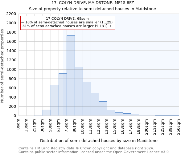 17, COLYN DRIVE, MAIDSTONE, ME15 8FZ: Size of property relative to detached houses in Maidstone