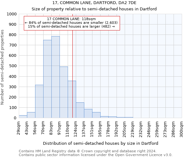 17, COMMON LANE, DARTFORD, DA2 7DE: Size of property relative to detached houses in Dartford