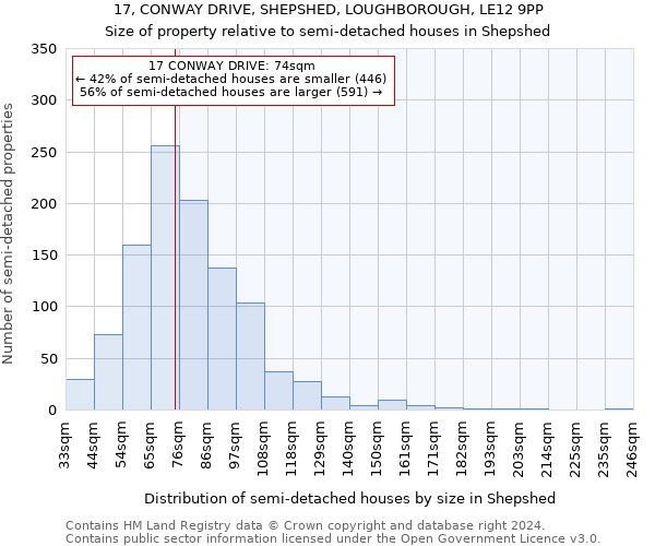 17, CONWAY DRIVE, SHEPSHED, LOUGHBOROUGH, LE12 9PP: Size of property relative to detached houses in Shepshed