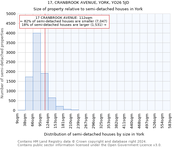 17, CRANBROOK AVENUE, YORK, YO26 5JD: Size of property relative to detached houses in York