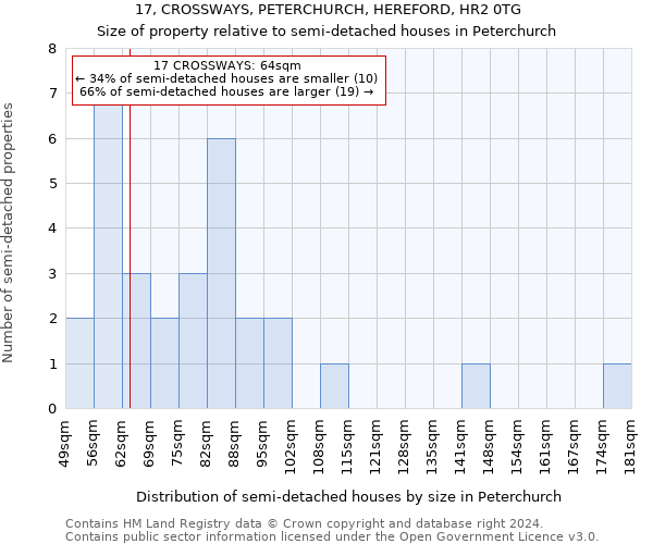 17, CROSSWAYS, PETERCHURCH, HEREFORD, HR2 0TG: Size of property relative to detached houses in Peterchurch