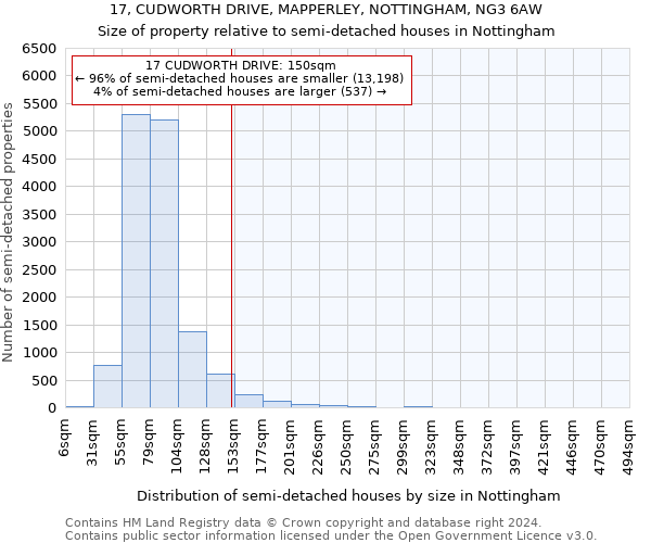 17, CUDWORTH DRIVE, MAPPERLEY, NOTTINGHAM, NG3 6AW: Size of property relative to detached houses in Nottingham