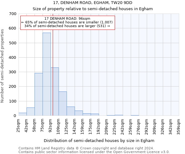 17, DENHAM ROAD, EGHAM, TW20 9DD: Size of property relative to detached houses in Egham