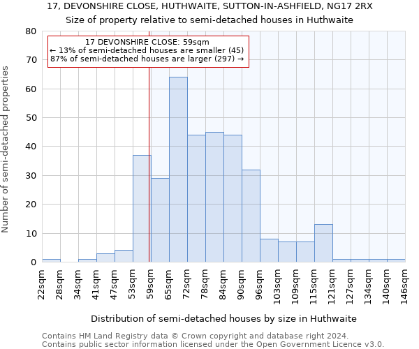 17, DEVONSHIRE CLOSE, HUTHWAITE, SUTTON-IN-ASHFIELD, NG17 2RX: Size of property relative to detached houses in Huthwaite