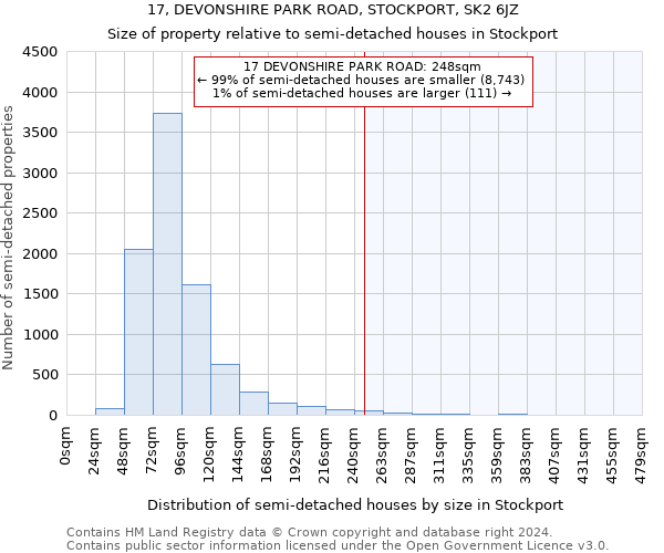 17, DEVONSHIRE PARK ROAD, STOCKPORT, SK2 6JZ: Size of property relative to detached houses in Stockport