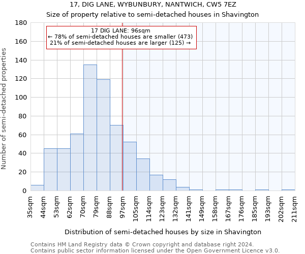 17, DIG LANE, WYBUNBURY, NANTWICH, CW5 7EZ: Size of property relative to detached houses in Shavington