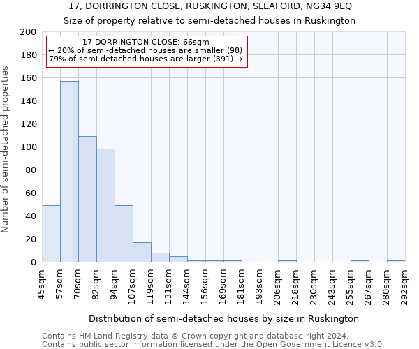 17, DORRINGTON CLOSE, RUSKINGTON, SLEAFORD, NG34 9EQ: Size of property relative to detached houses in Ruskington