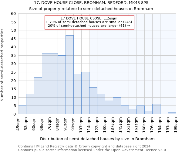 17, DOVE HOUSE CLOSE, BROMHAM, BEDFORD, MK43 8PS: Size of property relative to detached houses in Bromham