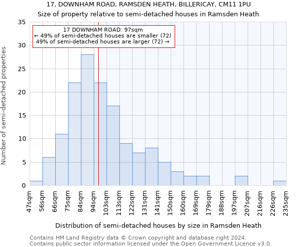 17, DOWNHAM ROAD, RAMSDEN HEATH, BILLERICAY, CM11 1PU: Size of property relative to detached houses in Ramsden Heath