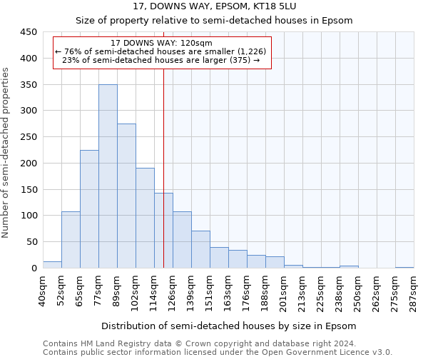 17, DOWNS WAY, EPSOM, KT18 5LU: Size of property relative to detached houses in Epsom
