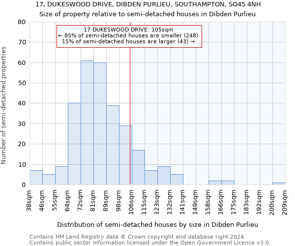 17, DUKESWOOD DRIVE, DIBDEN PURLIEU, SOUTHAMPTON, SO45 4NH: Size of property relative to detached houses in Dibden Purlieu