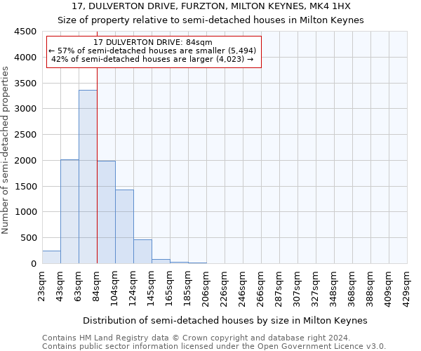 17, DULVERTON DRIVE, FURZTON, MILTON KEYNES, MK4 1HX: Size of property relative to detached houses in Milton Keynes